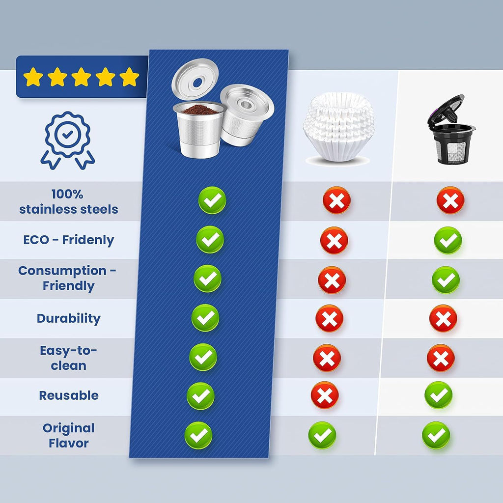 Stainless K-Cup Reusable Pod