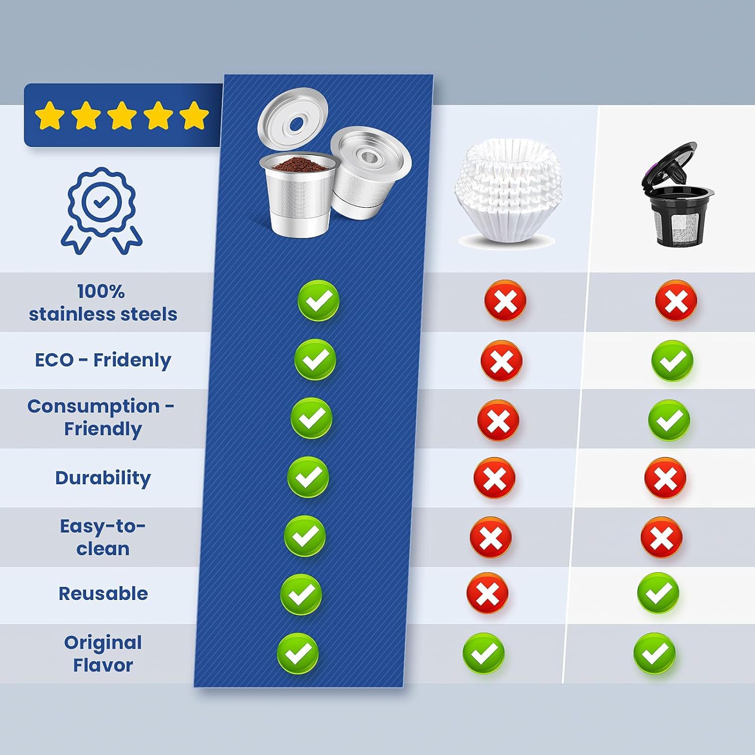 Comparison chart of coffee brewing methods with checkmarks indicating pros and cons.